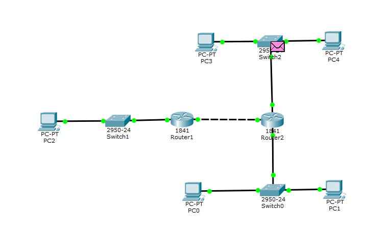 Лабораторная работа настройка сети site to site vpn с помощью cisco ios